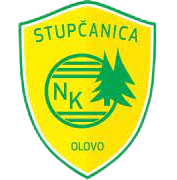  Stupkanikaolovo