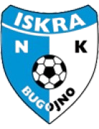 NK布戈伊诺U19