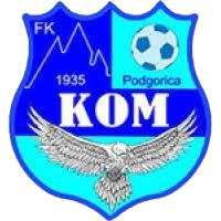 FK Kom Podgorica U21