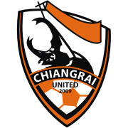 Singha Chiangrai United