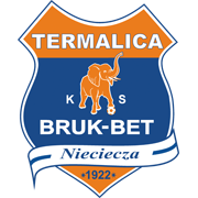 Bruk Bet Termalica