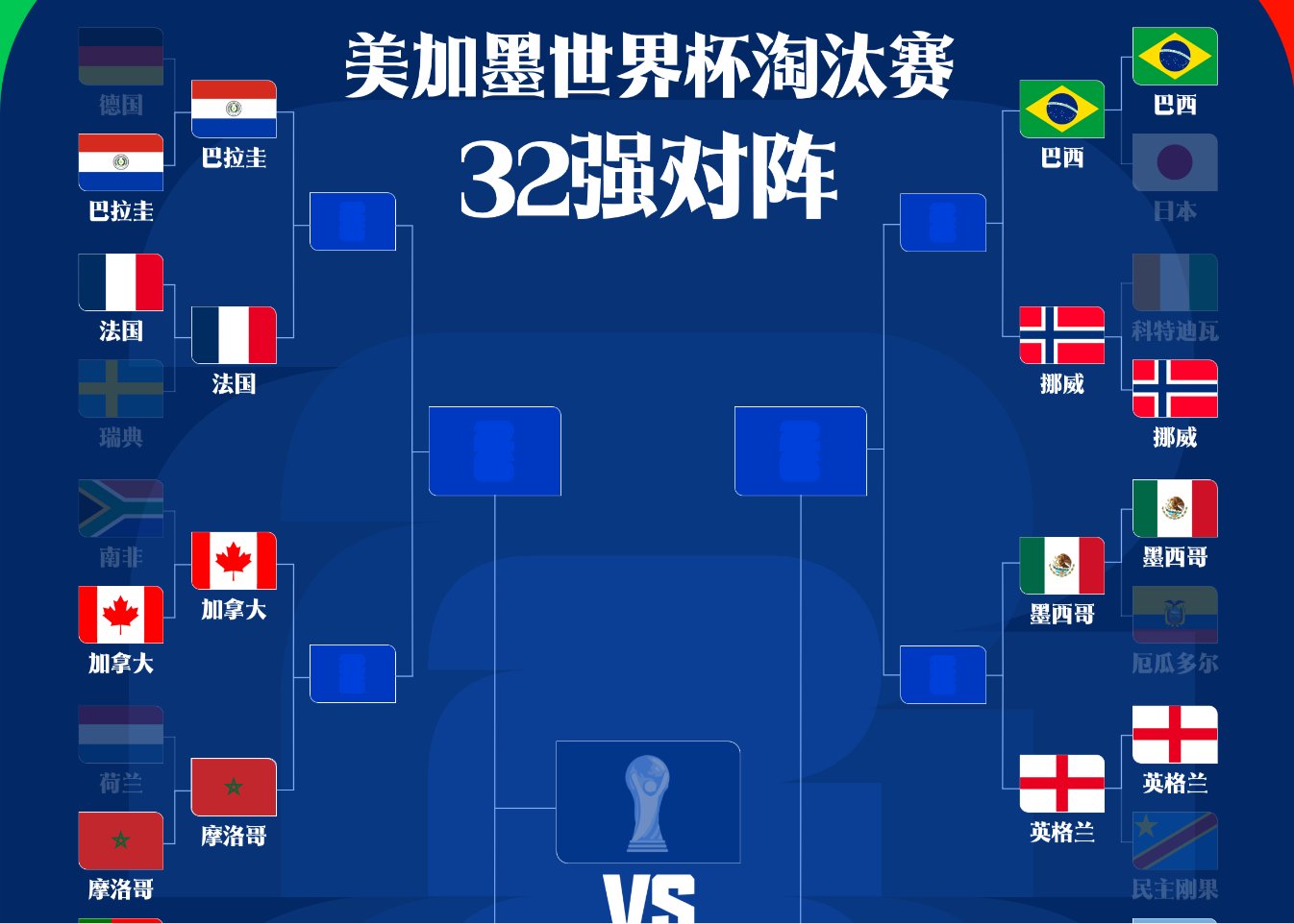 瑞士2-0淘汰阿尔及利亚 欧战队全部完赛