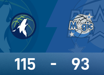 NBA战报:麦克丹尼尔斯15分6板,森林狼115-93大胜魔术