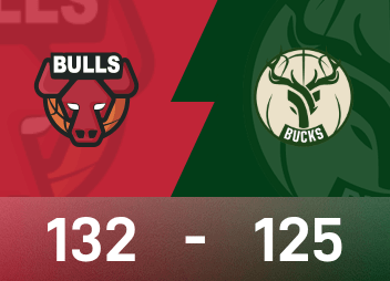 NBA战报：希罗空砍34分无力回天，公牛132-125逆转雄鹿