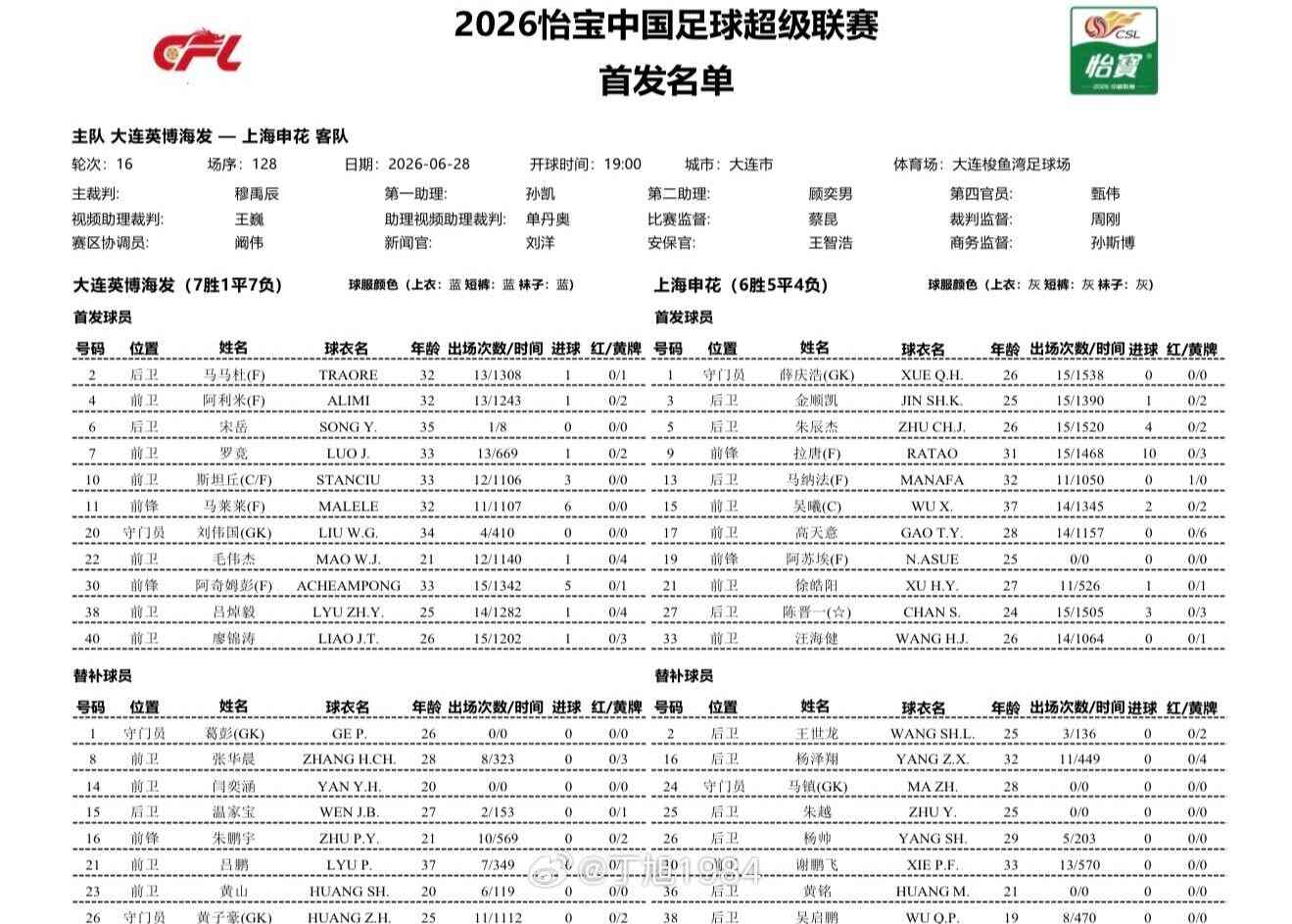 大连英博对阵申花首发：马莱莱阿奇姆彭领衔前场