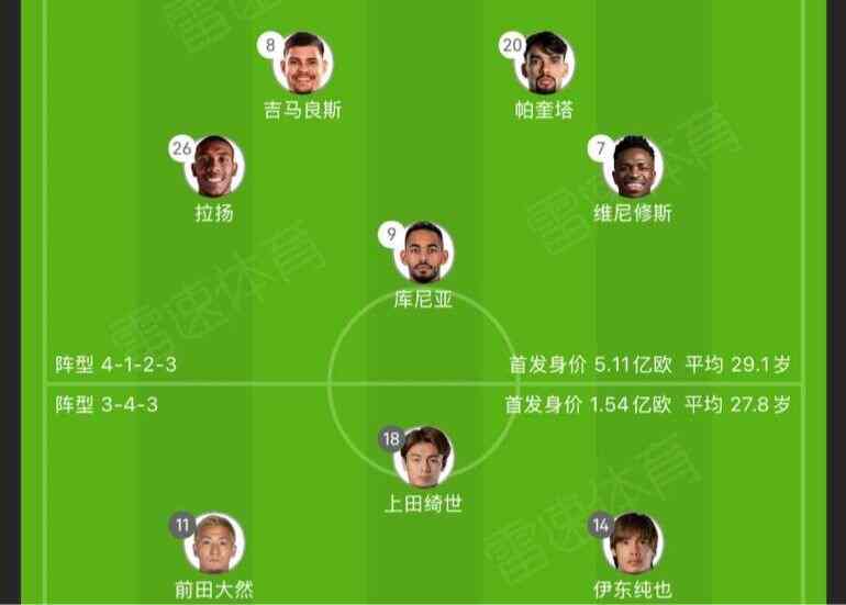 巴西对阵日本首发公布:维尼修斯1.4亿欧领衔