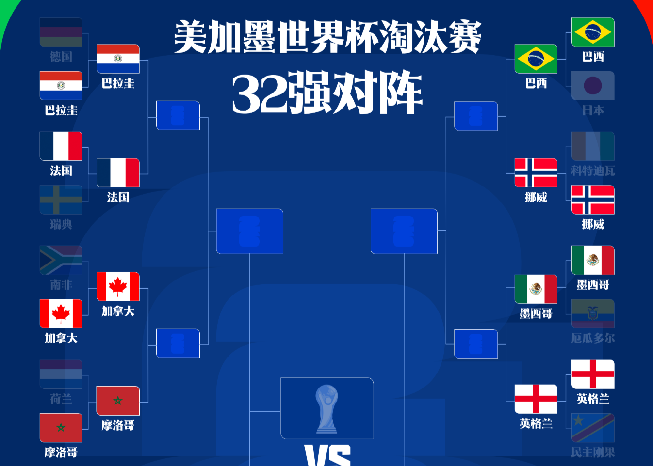 世界杯东道主全晋级 美国十人2-0胜波黑